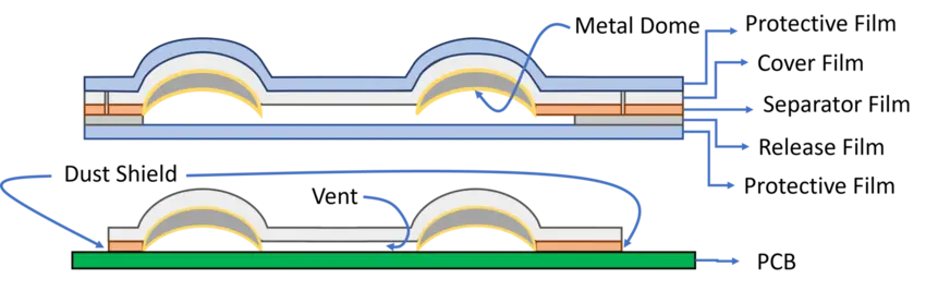 A diagram of a structure